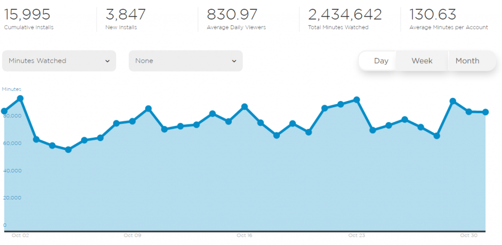 roku-stats